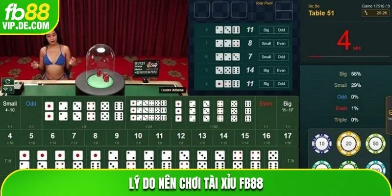 Lý do nên chơi Tài Xỉu FB88